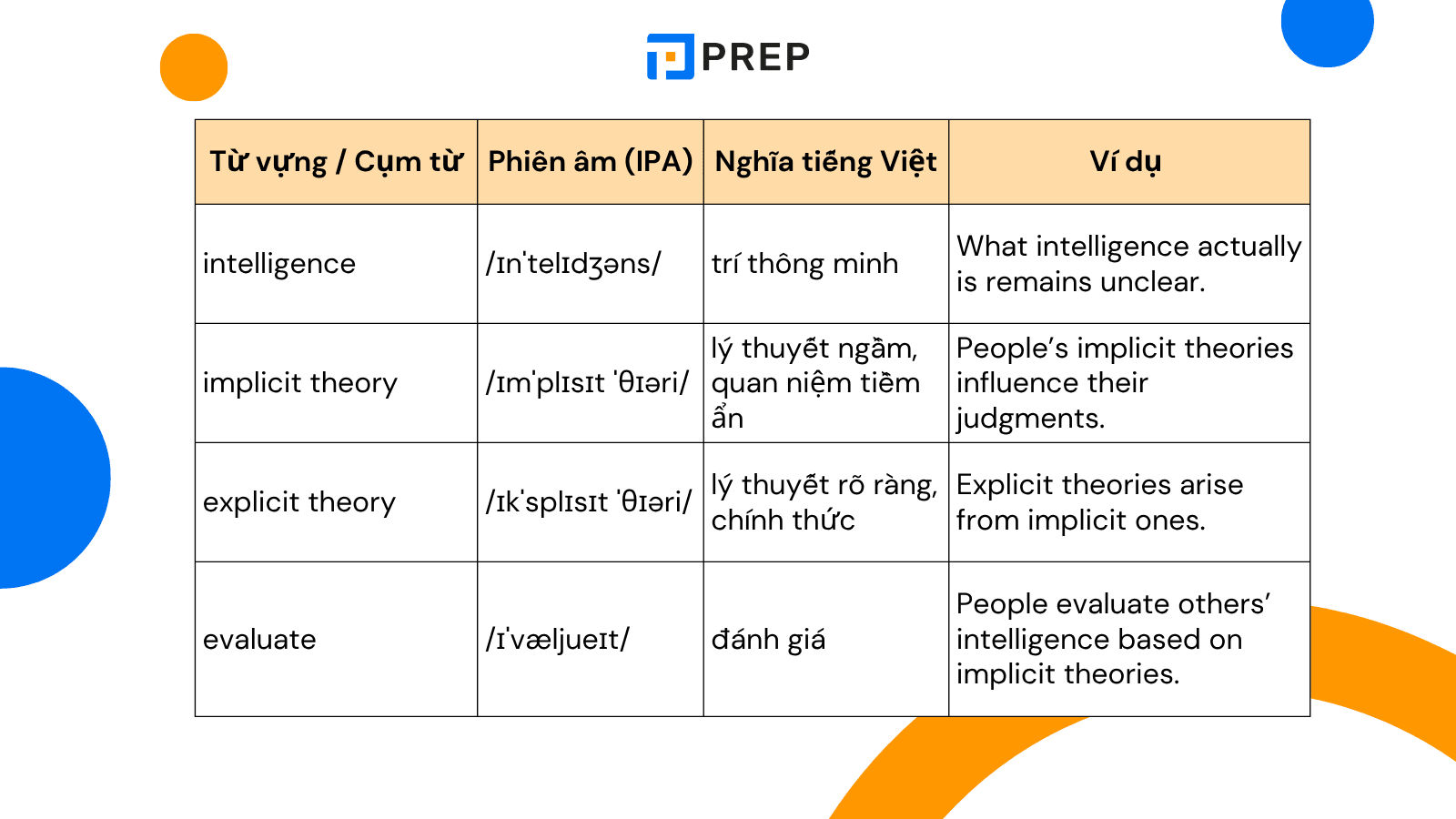 tu-vung-cam-14-test-3-passage-1-the-concept-of-intelligence.png