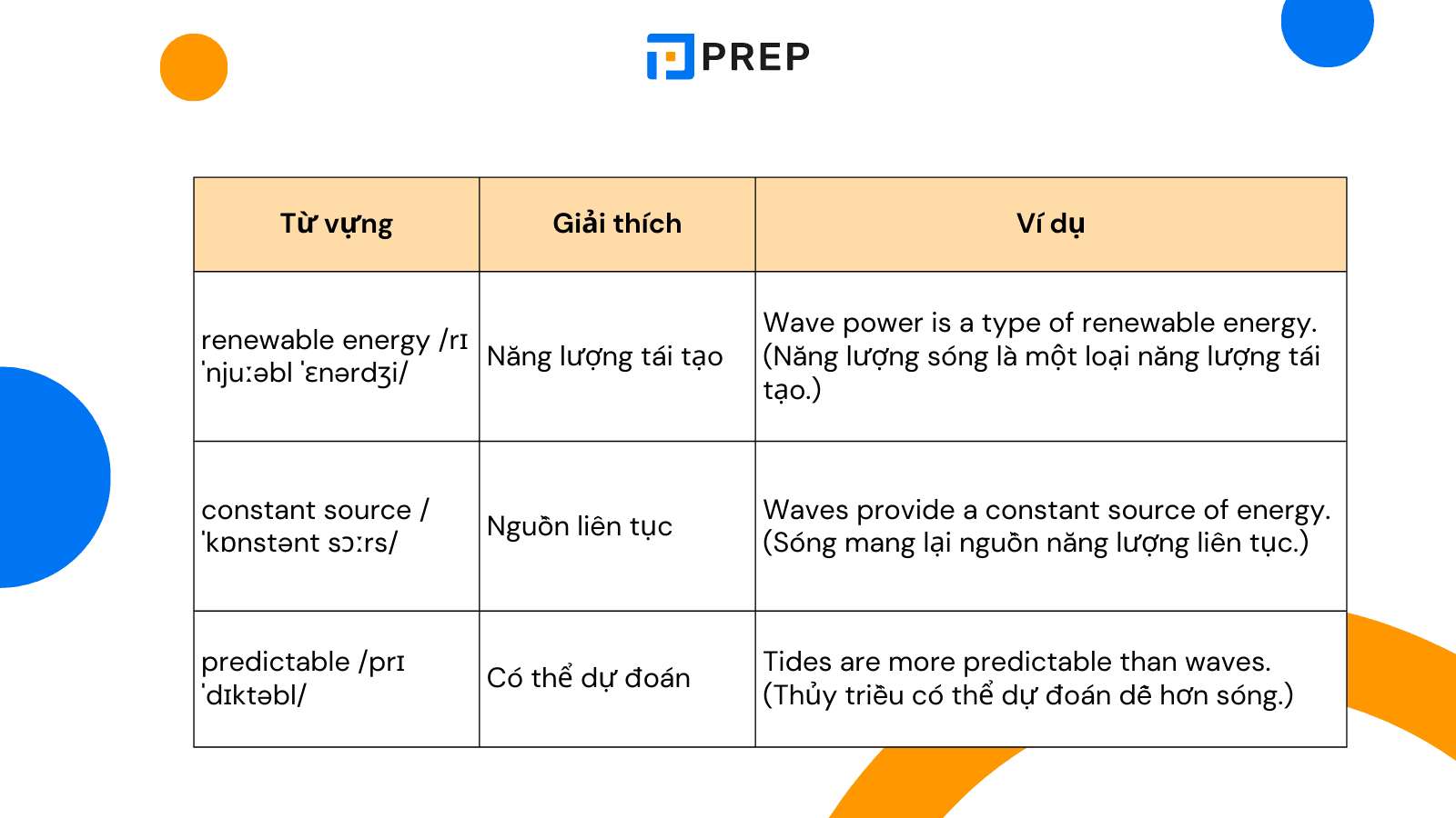 tu-vung-cam-14-test-4-listening-part-4-ielts-marine-renewable-energy.png
