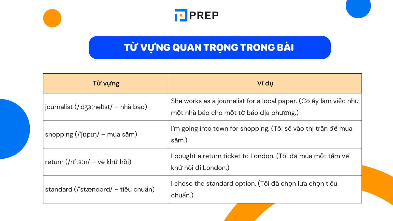 tu-vung-cam-15-test-4-listening-part-1-customer-satisfaction-survey.png
