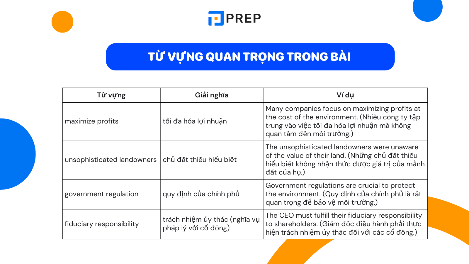 tu-vung-cam-15-test-4-reading-passage-3-environmental-practices-of-big-businesses.png