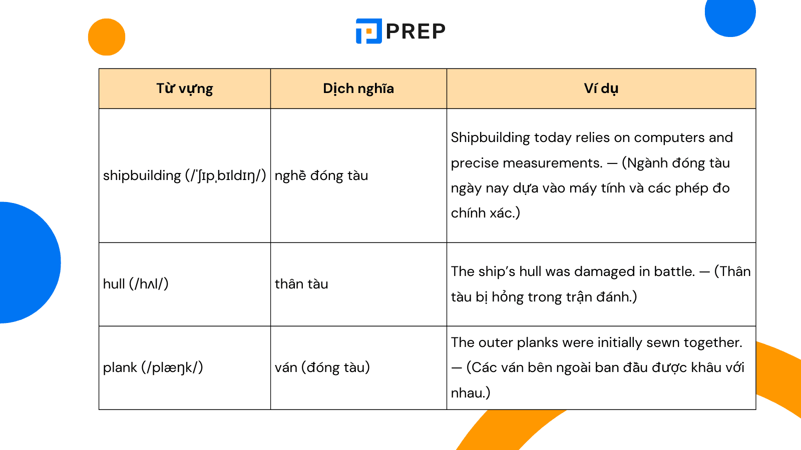 tu-vung-cam-16-test-3-passage-1-roman-shipbuilding-and-navigationent (1).png
