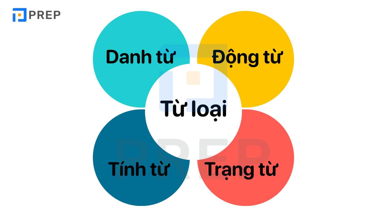 Từ vựng chủ đề Food