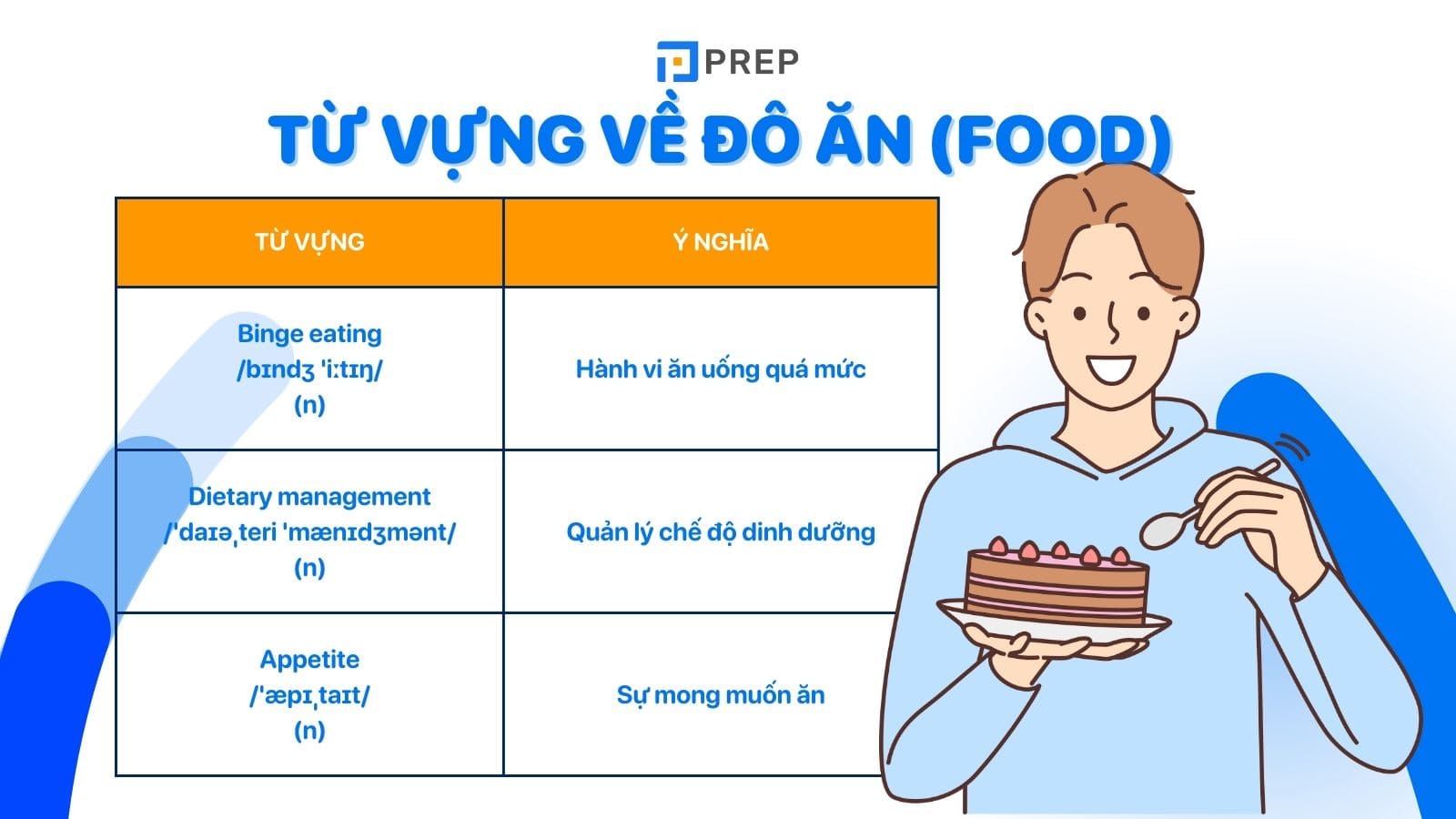 Từ vựng IELTS về đồ ăn