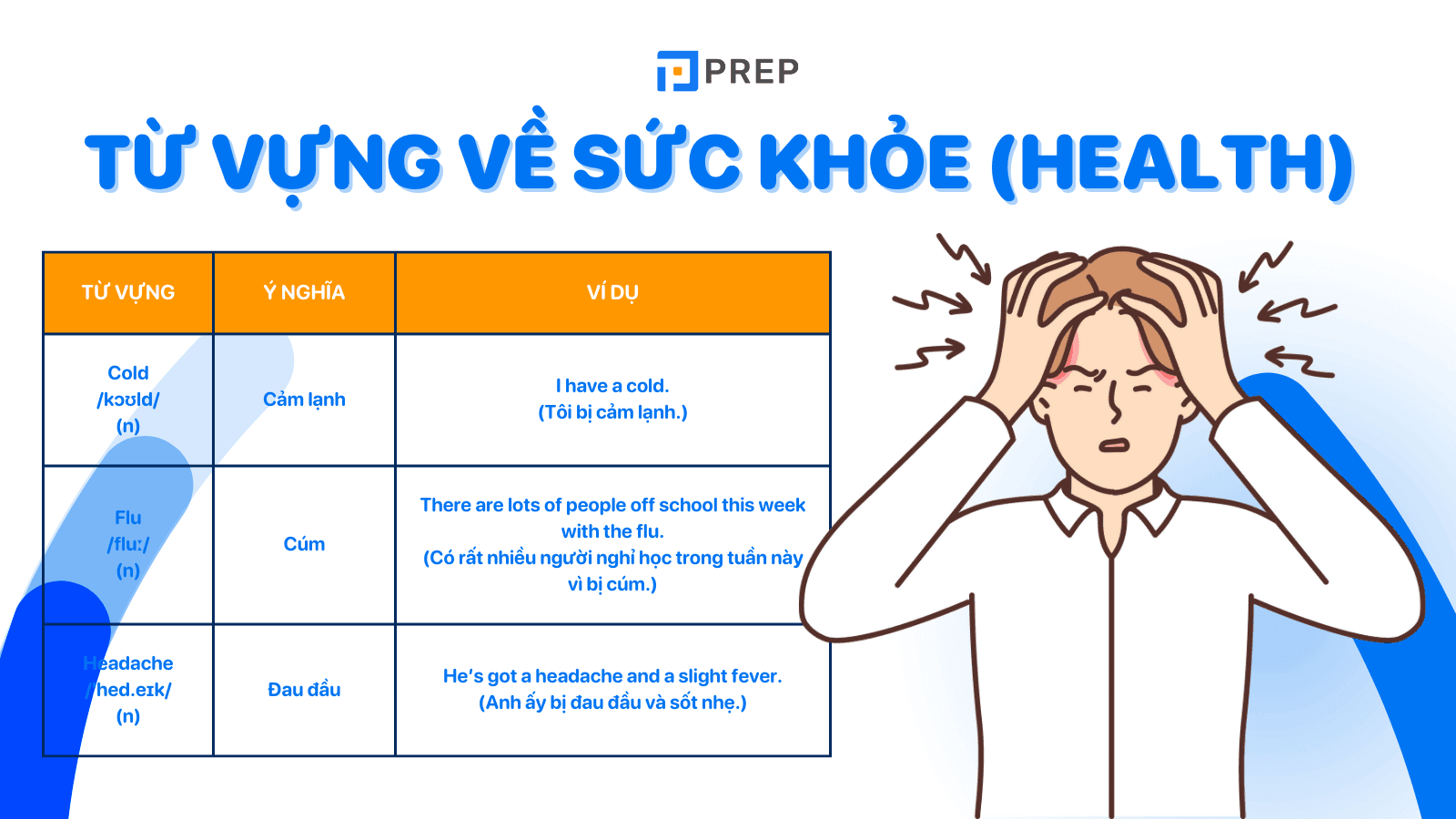 Tổng hợp từ vựng tiếng Anh chủ đề Sức khỏe (Health) thông dụng