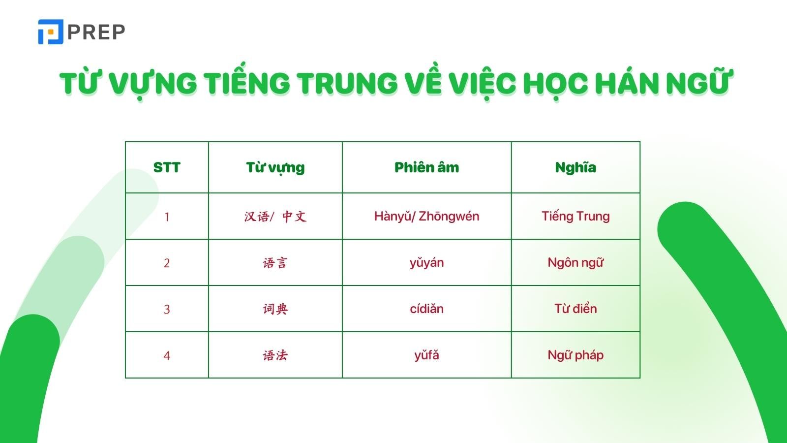 Từ vựng tiếng Trung về việc học Hán ngữ