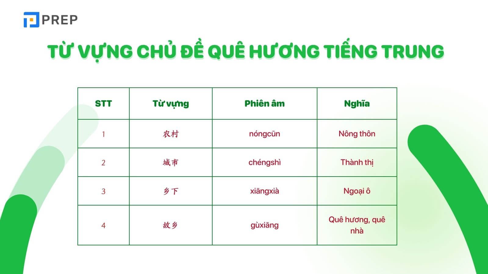 Từ vựng chủ đề quê hương tiếng Trung