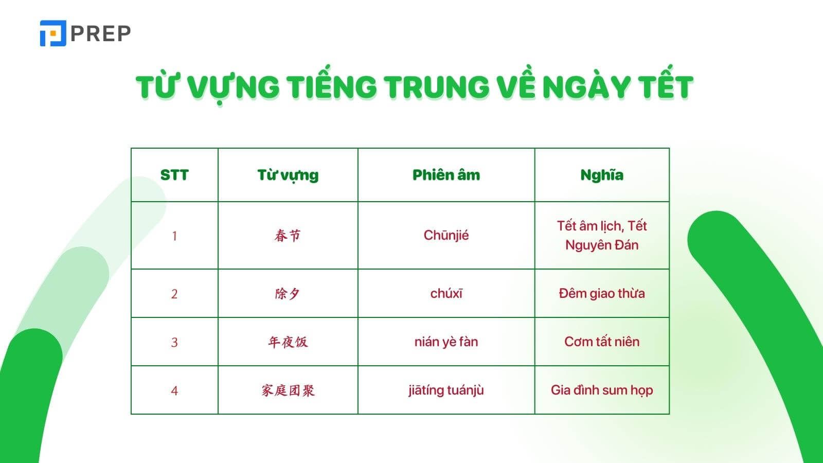 Từ vựng tiếng Trung về ngày Tết