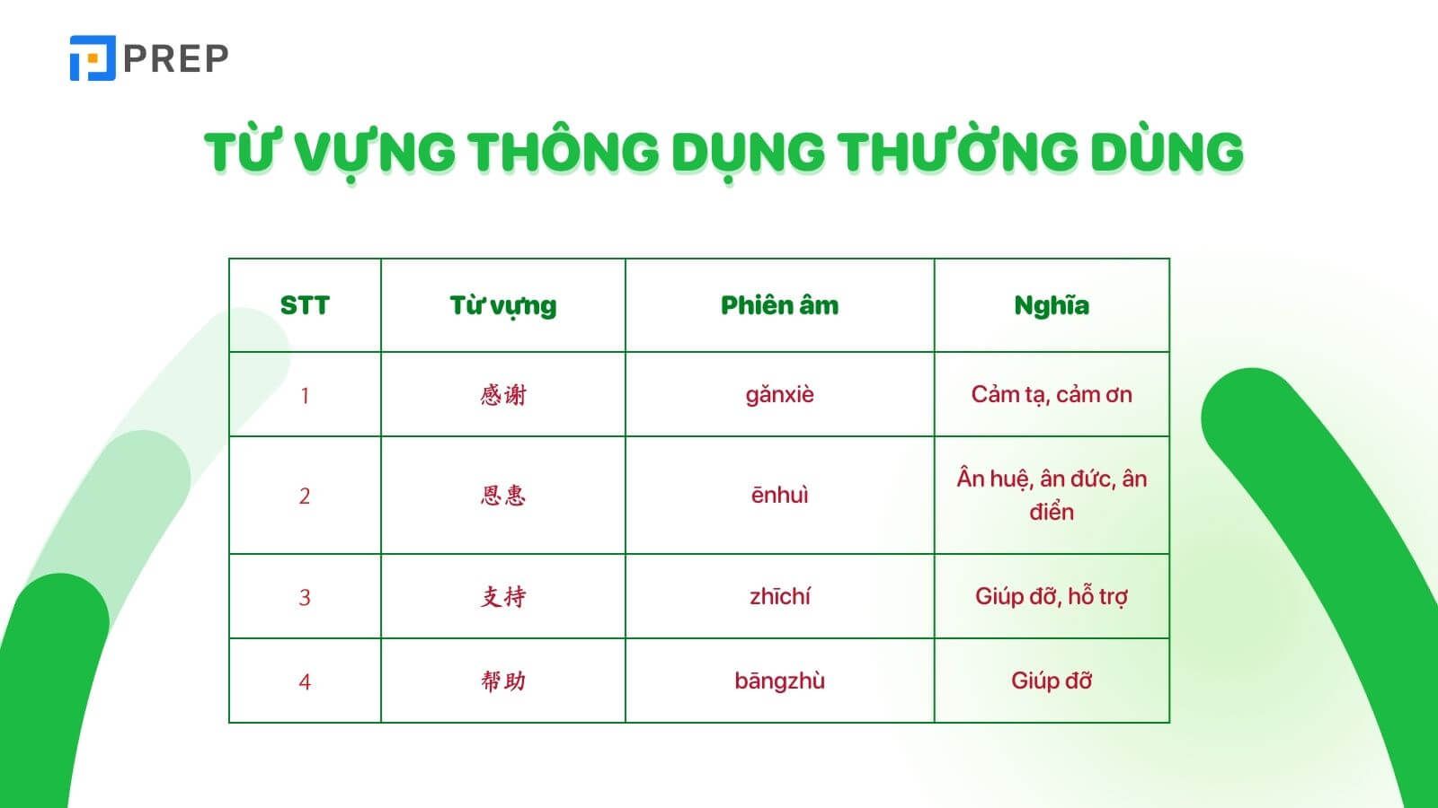 Từ vựng thông dụng thường dùng