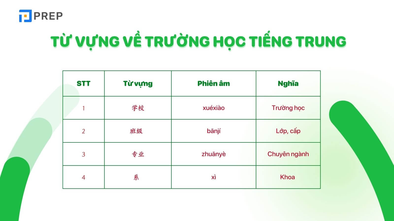 Từ vựng chủ đề trường học tiếng Trung