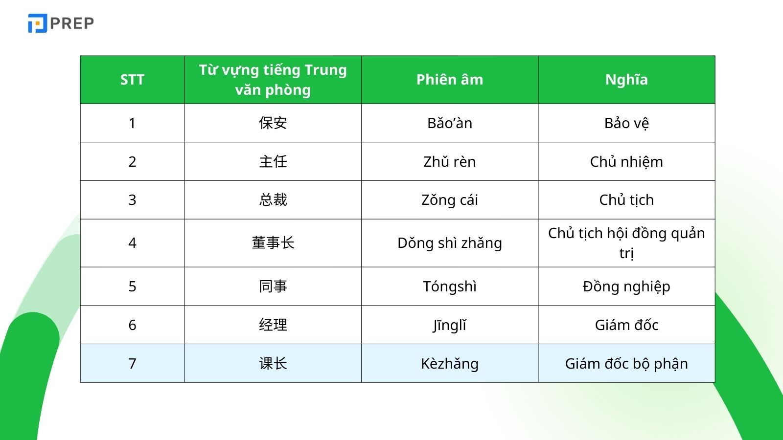 tu-vung-chuc-vu (2).jpg