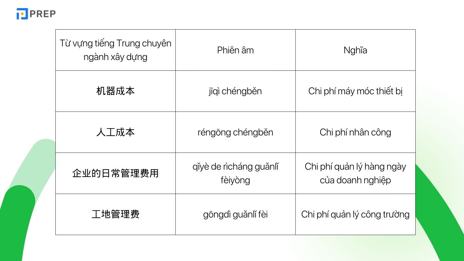 tu-vung-chung-ve-nganh-xay-dung.jpg