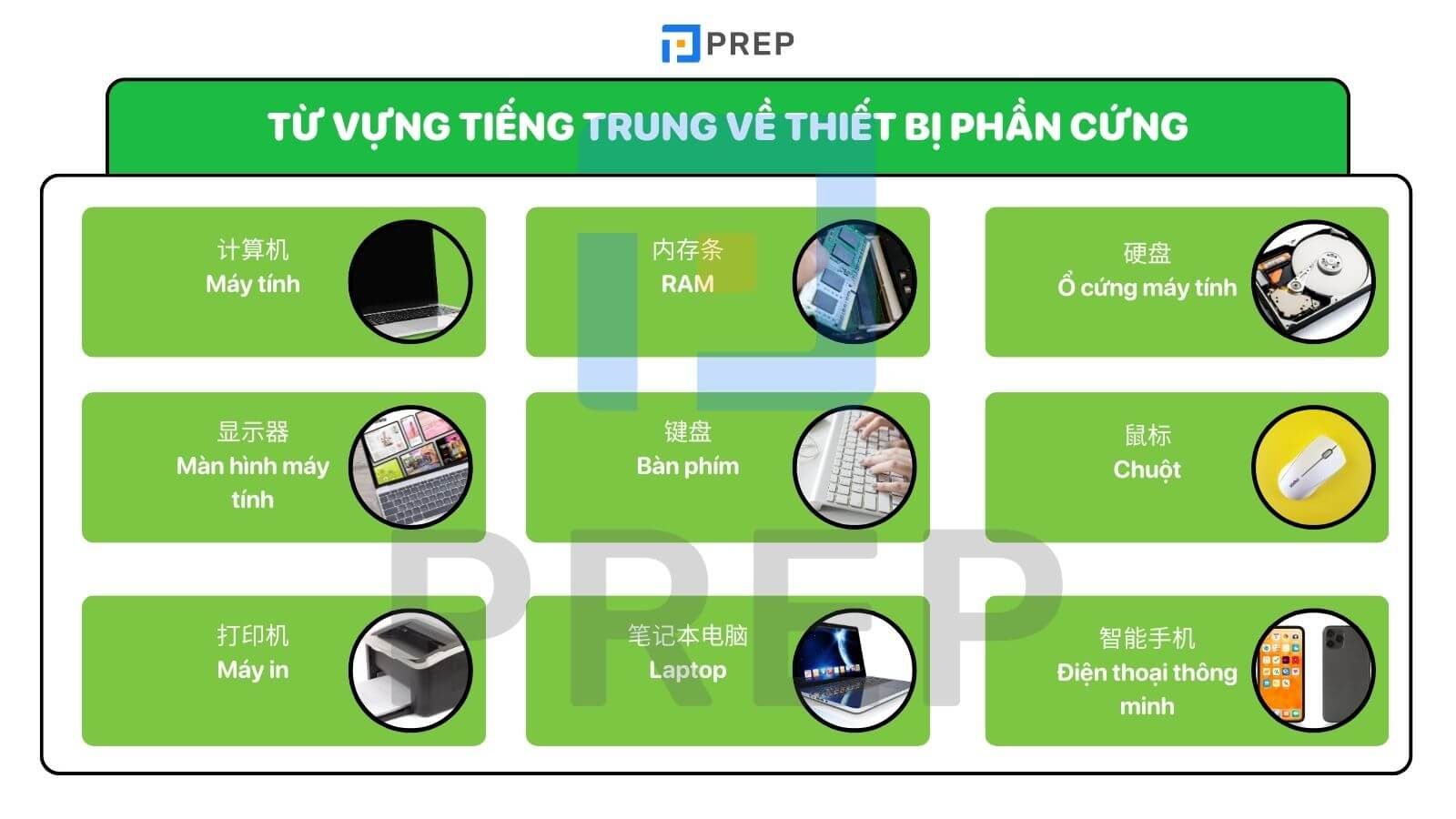 Từ vựng tiếng Trung về Thiết bị và phần cứng