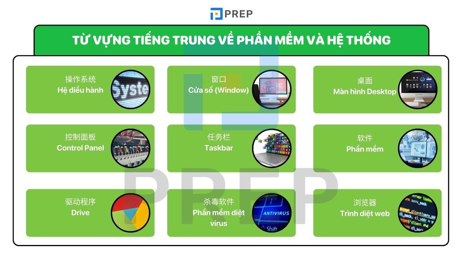 Từ vựng tiếng Trung về Phần mềm và hệ thống