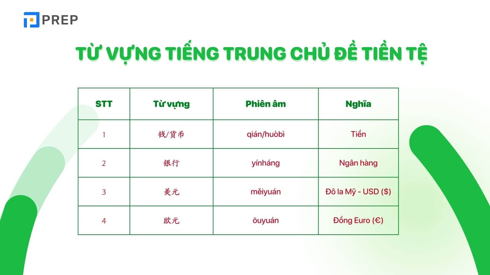 Từ vựng chủ đề đổi tiến tiếng Trung