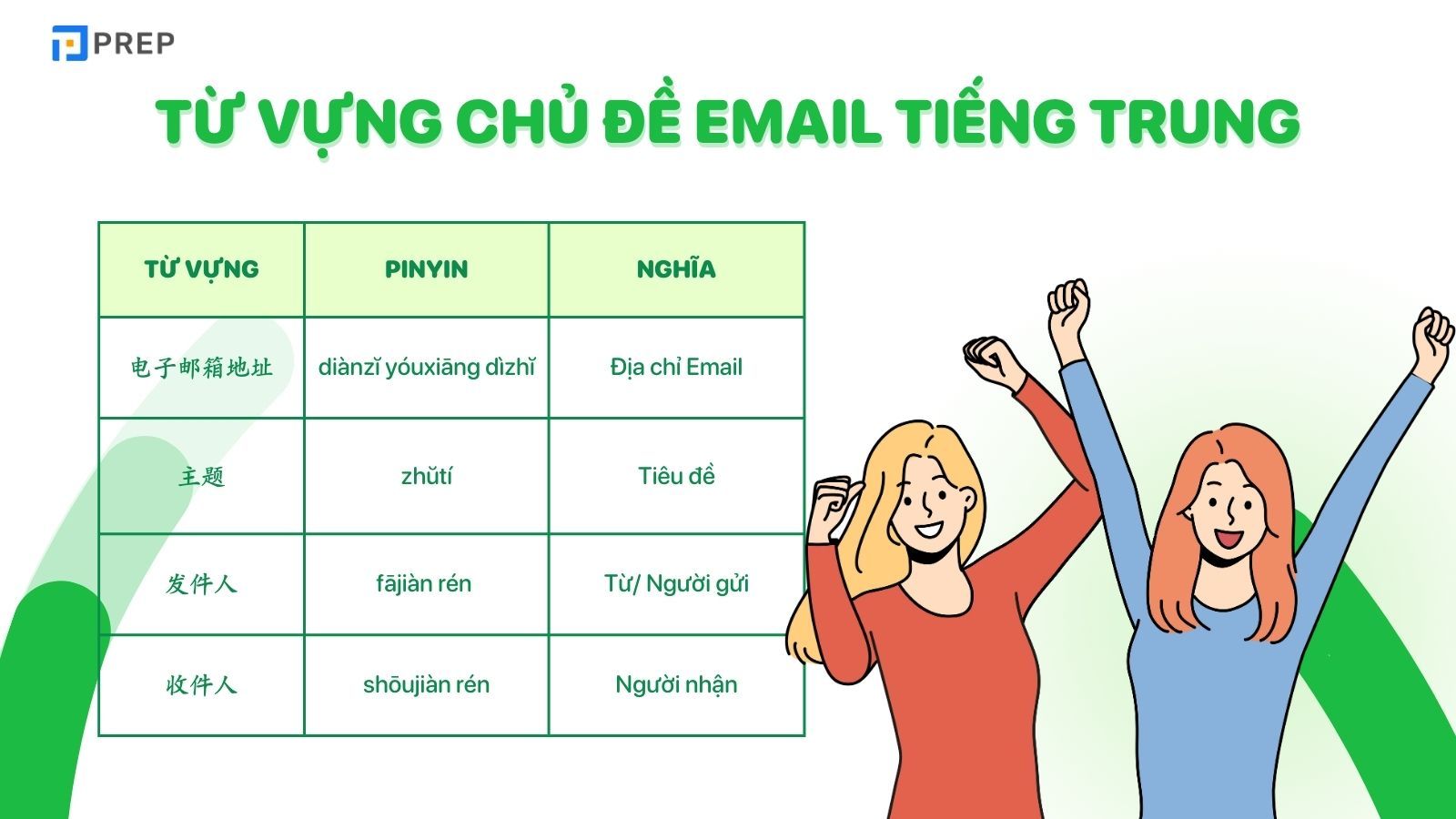 Từ vựng tiếng Trung về Email