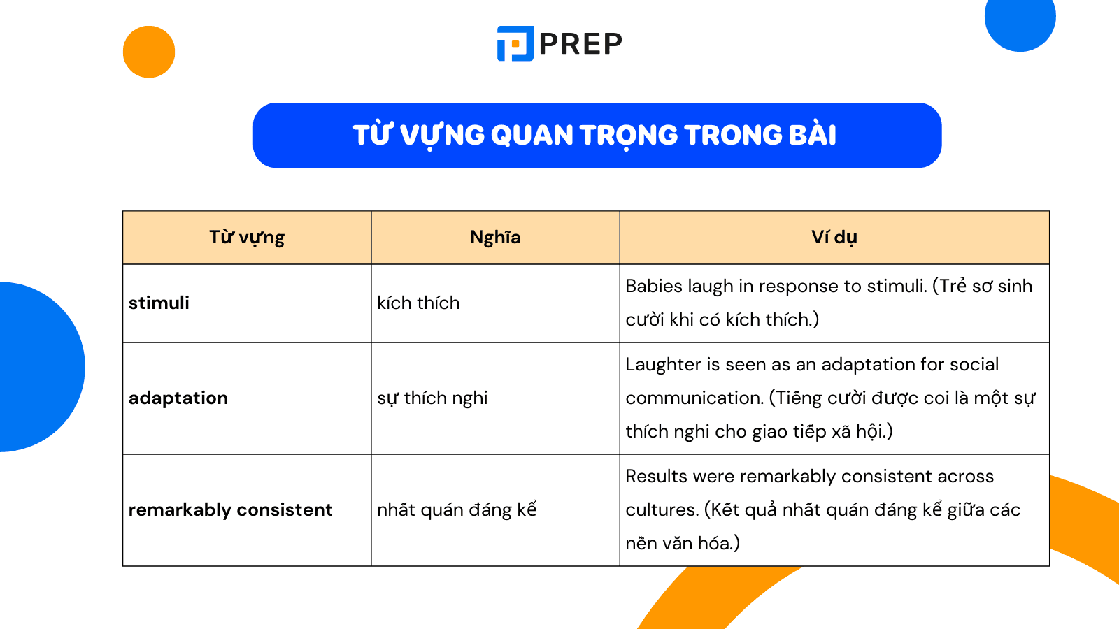 tu-vung-having-a-laugh.png