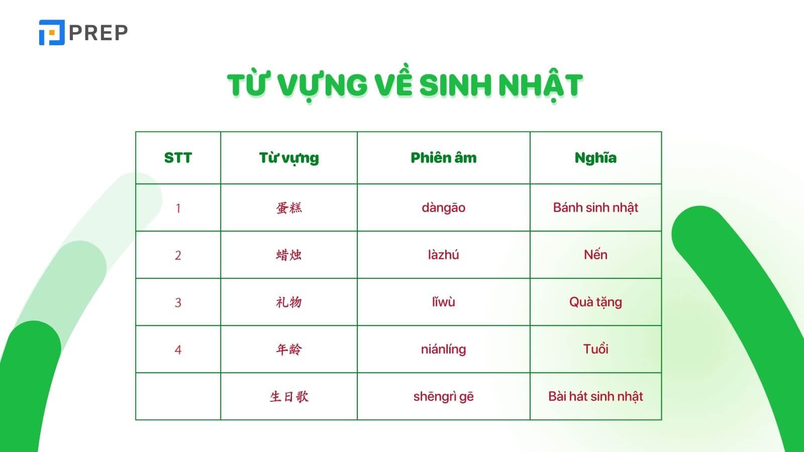 Từ vựng tiếng Trung chủ đề sinh nhật