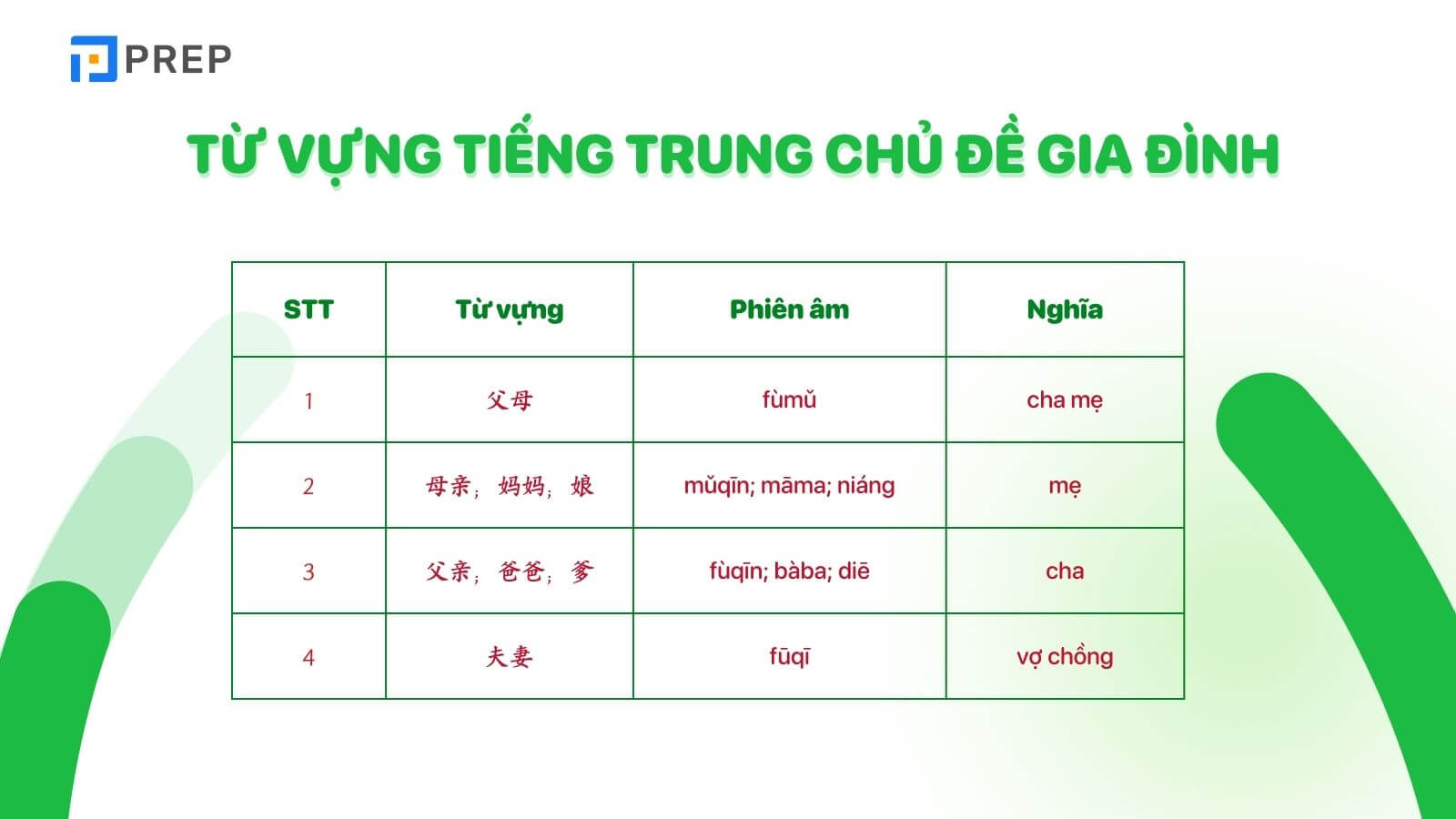 Từ vựng hội thoại tiếng Trung chủ đề gia đình