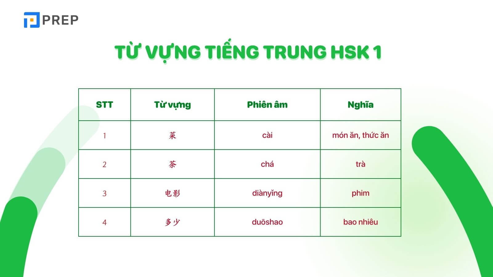 tu-vung-hoi-thoai-tieng-trung-hsk-1.jpg