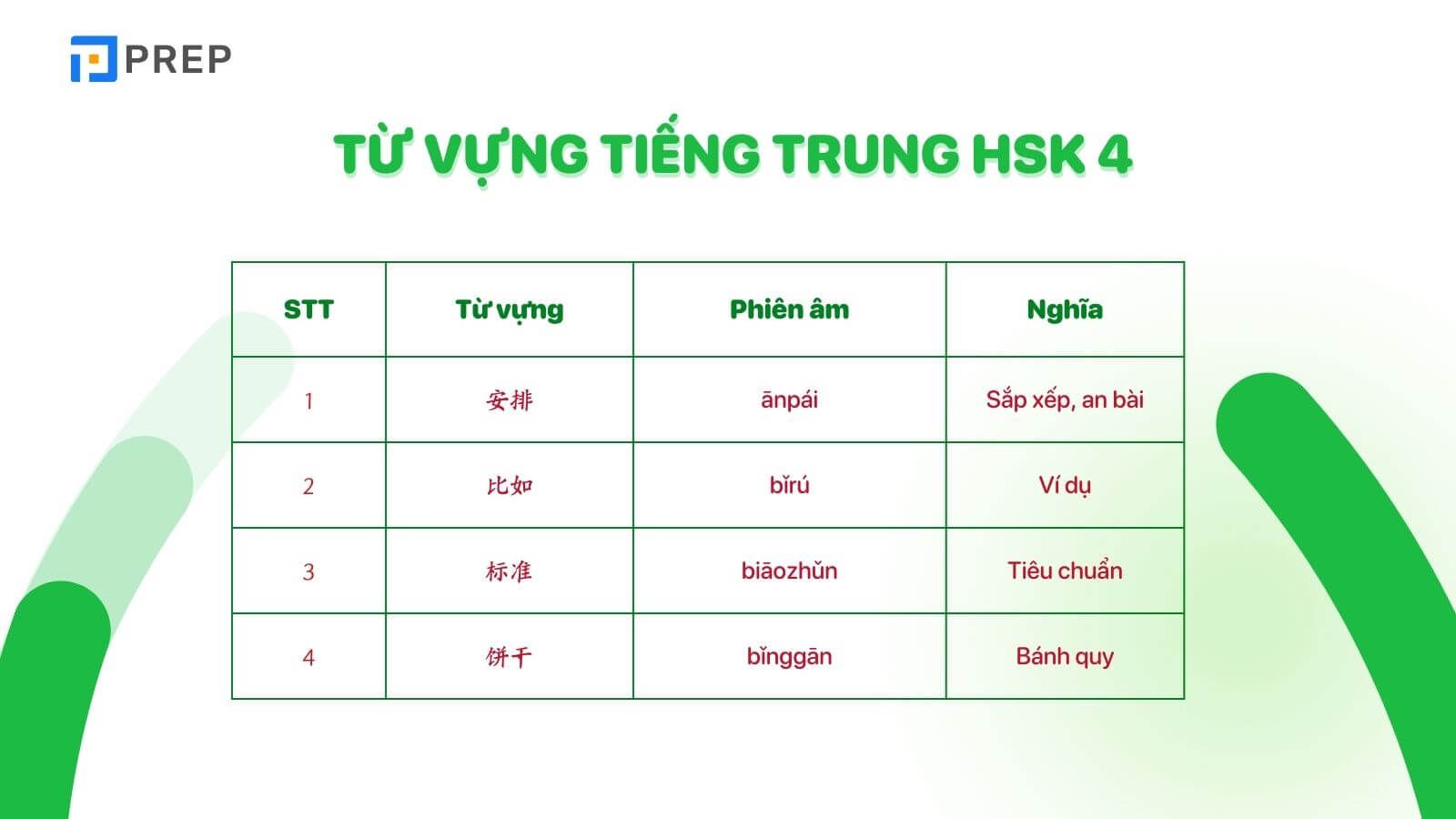 Từ vựng tiếng Trung HSK 4