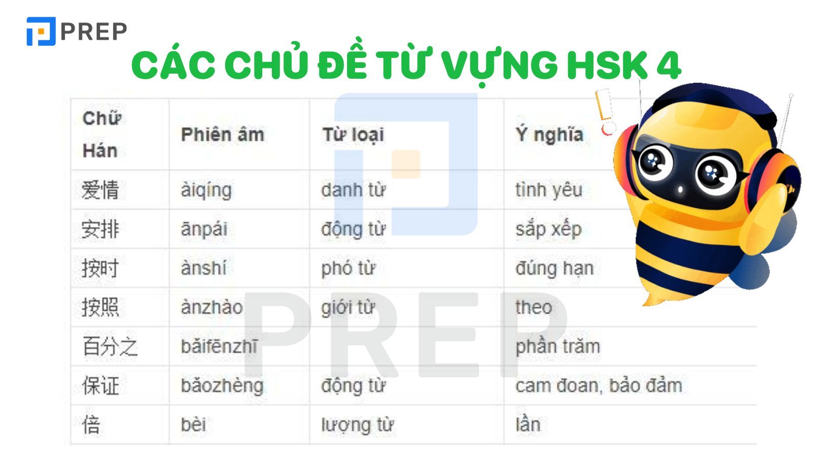Từ vựng HSK 4