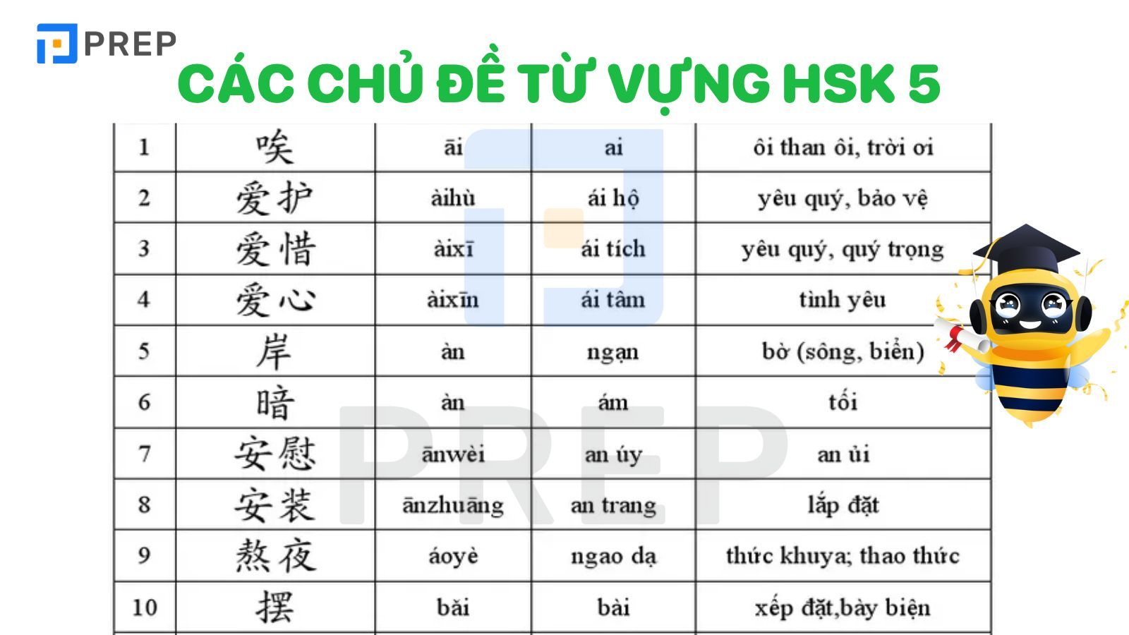 Từ vựng HSK 5
