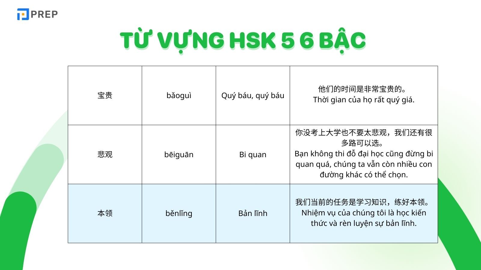 tu-vung-hsk-5-6-bac.jpg
