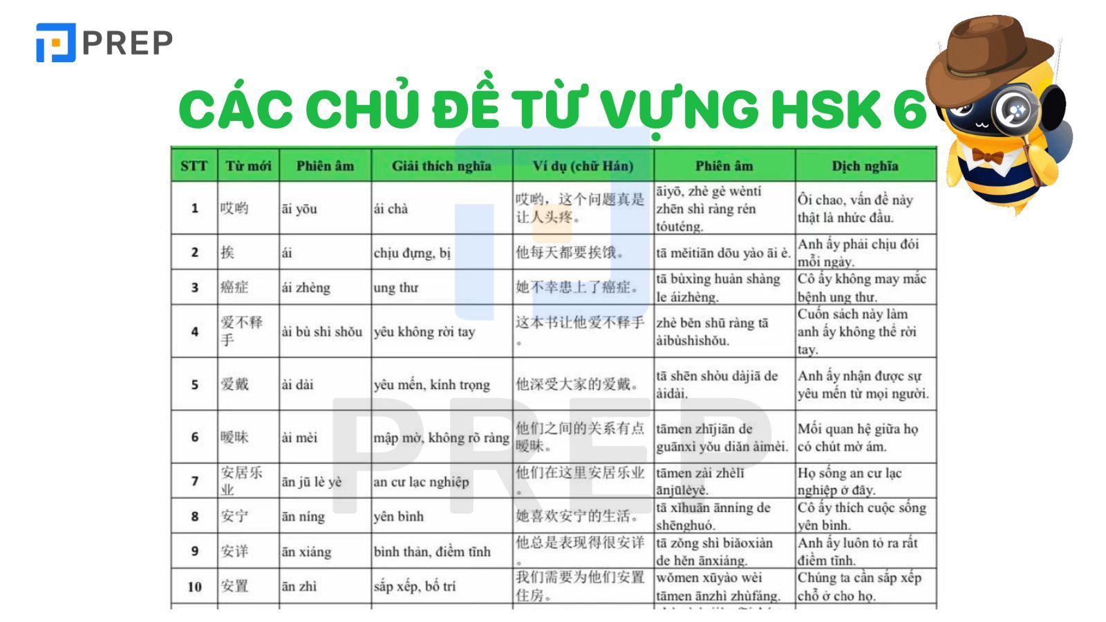 Từ vựng HSK 6