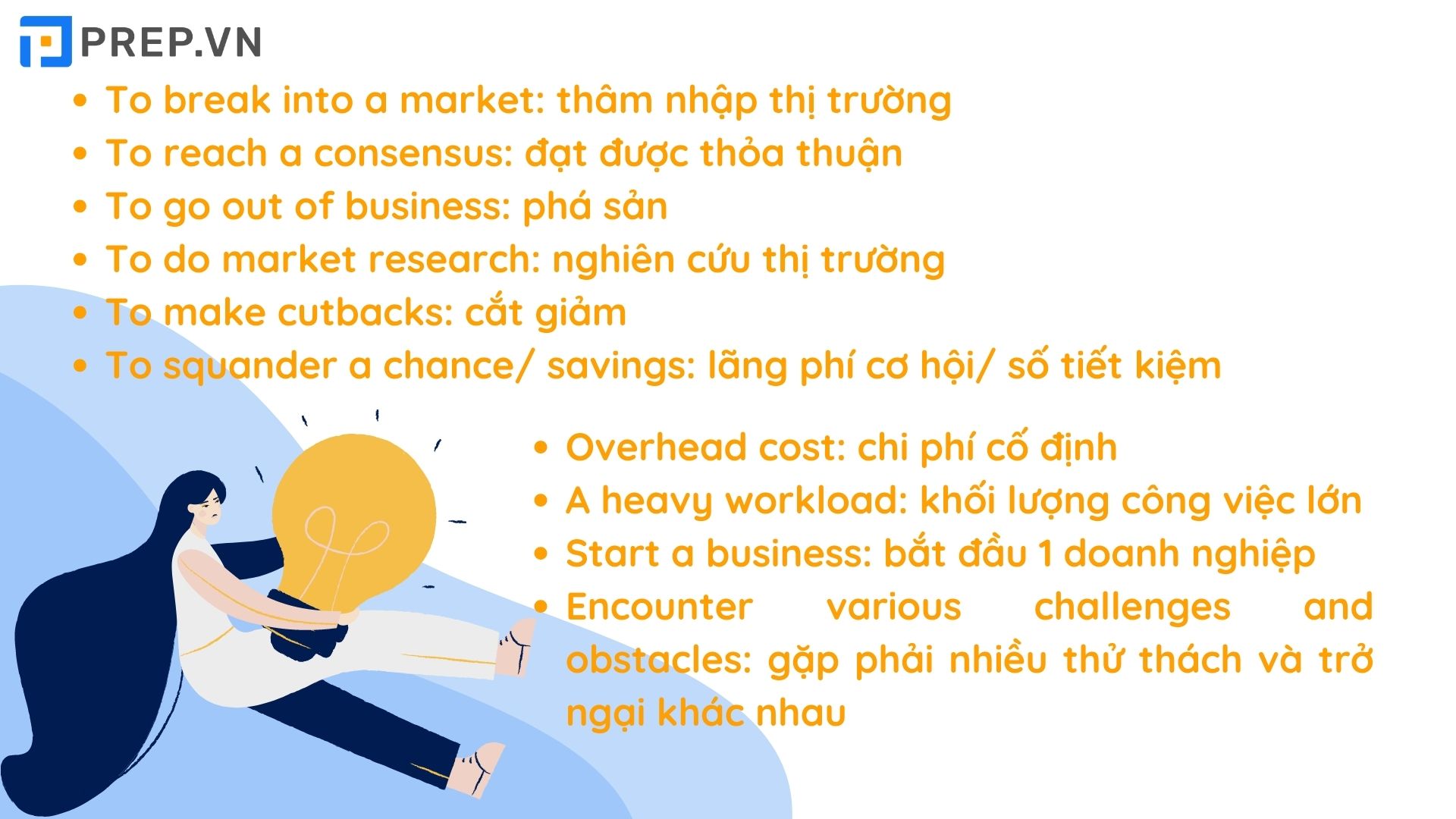Từ vựng IELTS về Business