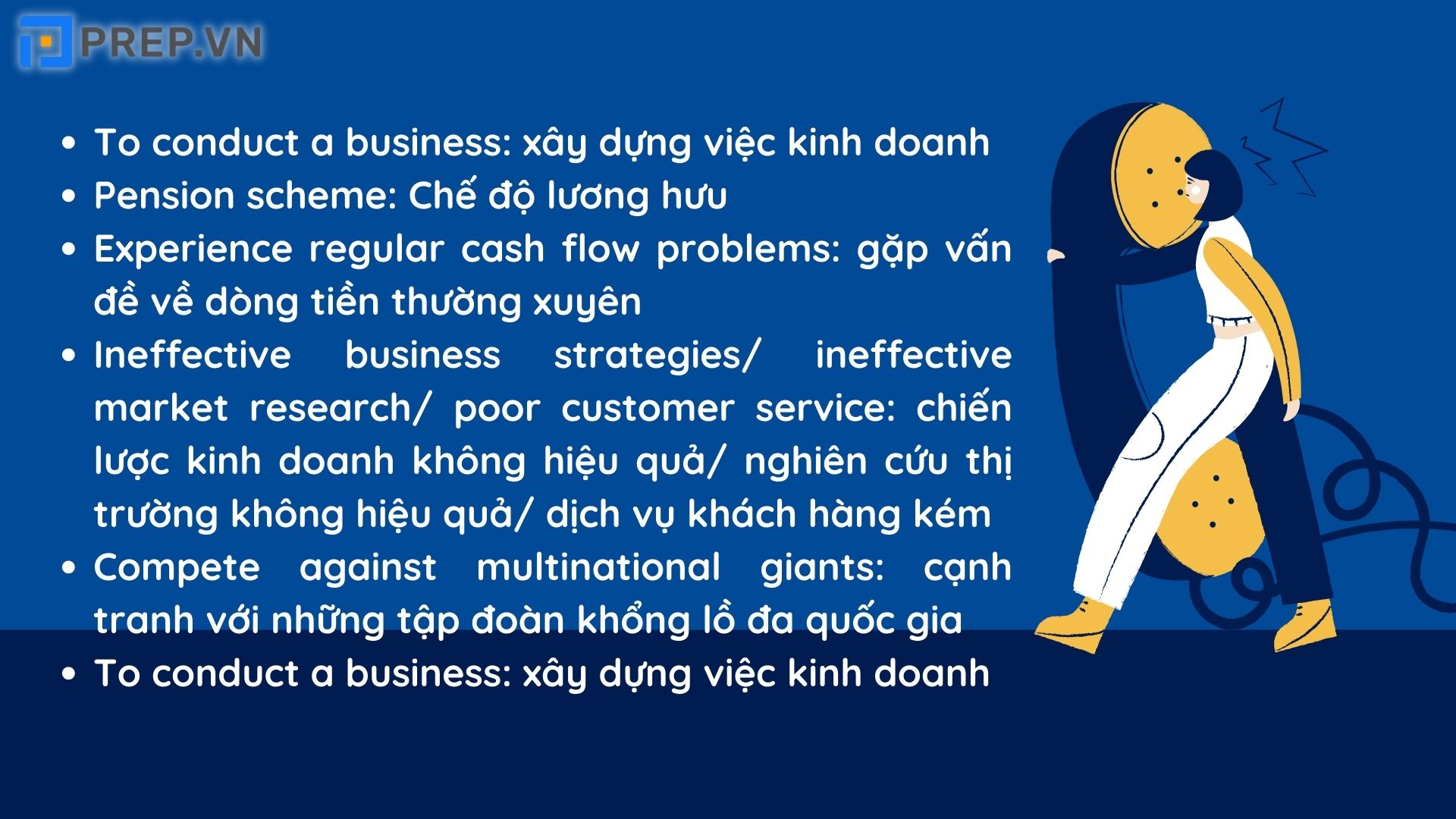 Từ vựng IELTS về Business