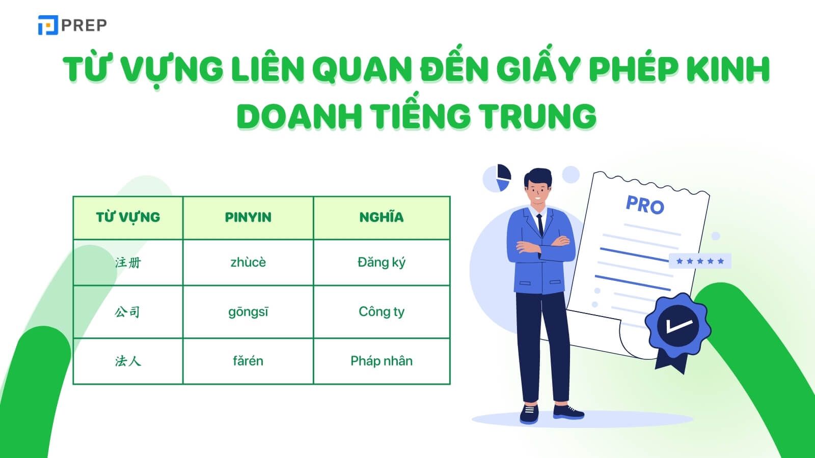 Từ vựng liên quan đến giấy phép kinh doanh tiếng Trung