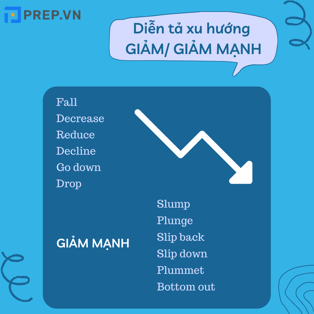 Từ vựng miêu tả xu hướng