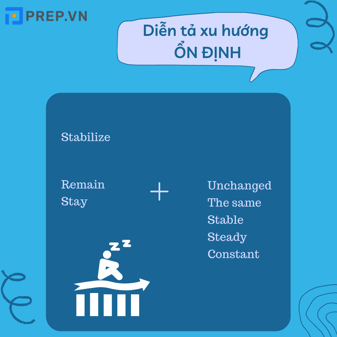 Từ vựng miêu tả xu hướng