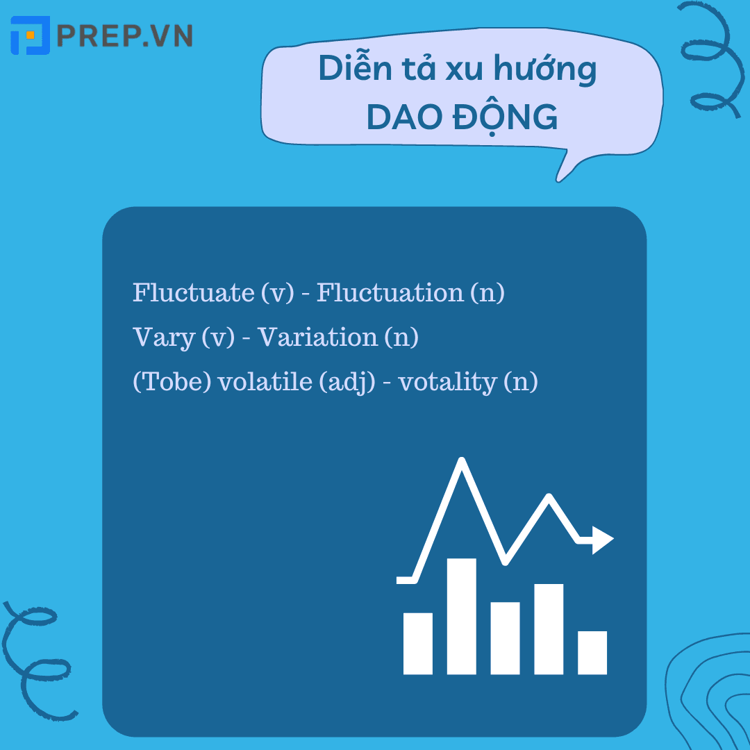 Từ vựng miêu tả xu hướng