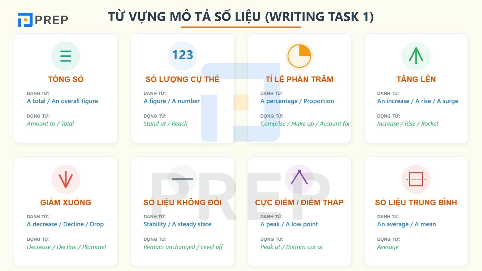 Từ vựng mô tả số liệu và trạng thái