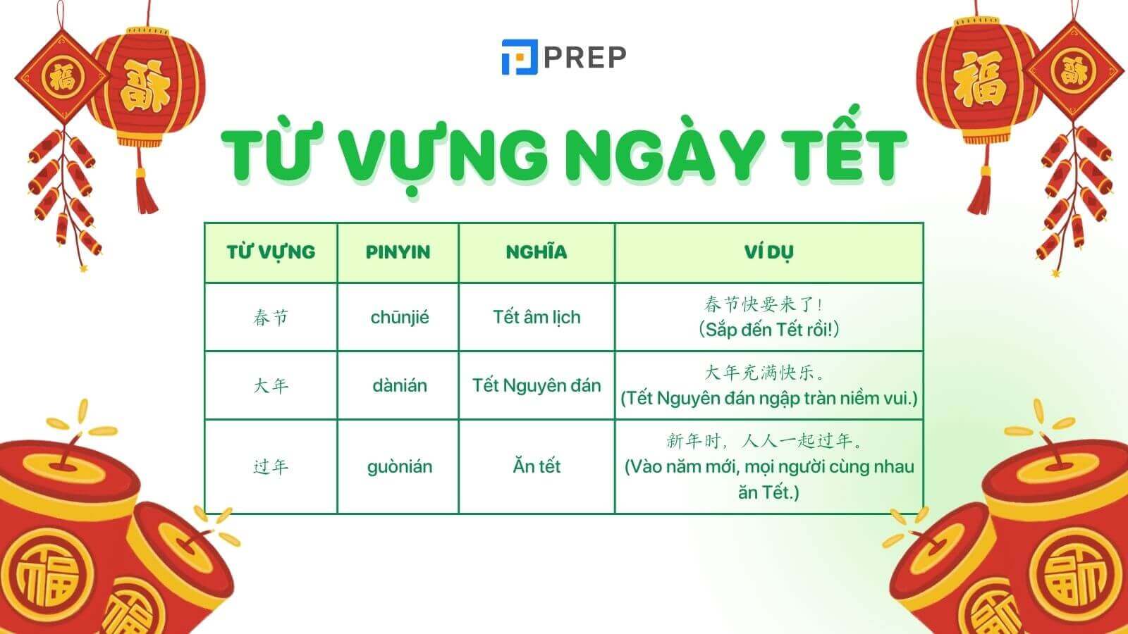 Từ vựng ngày tết tiếng Trung