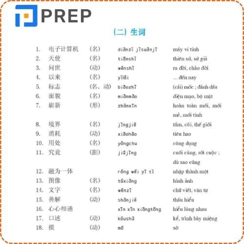 Phần từ vựng trong sách giáo khoa tiếng Trung lớp 12