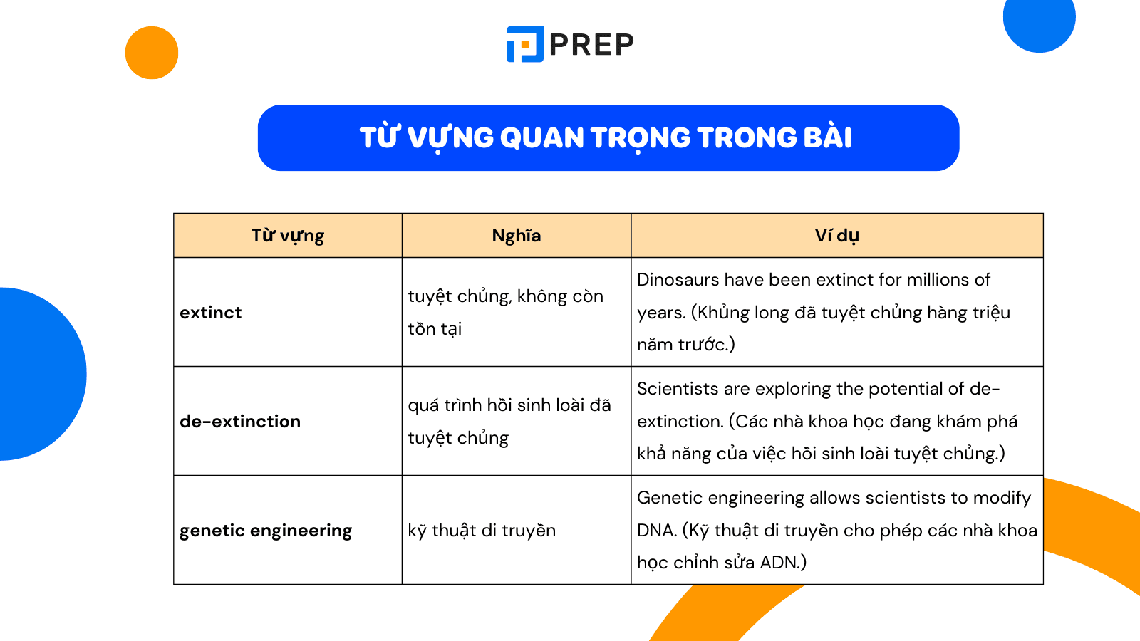 tu-vung-should-we-try-to-bring-extinct-species-back-to-life.png