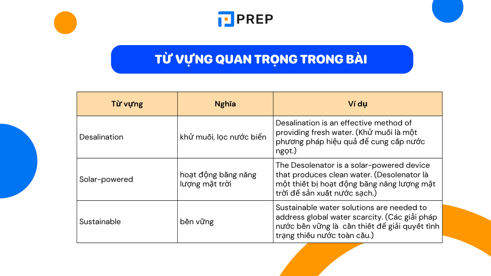 tu-vung-the-desolenator-producing-clean-water.png