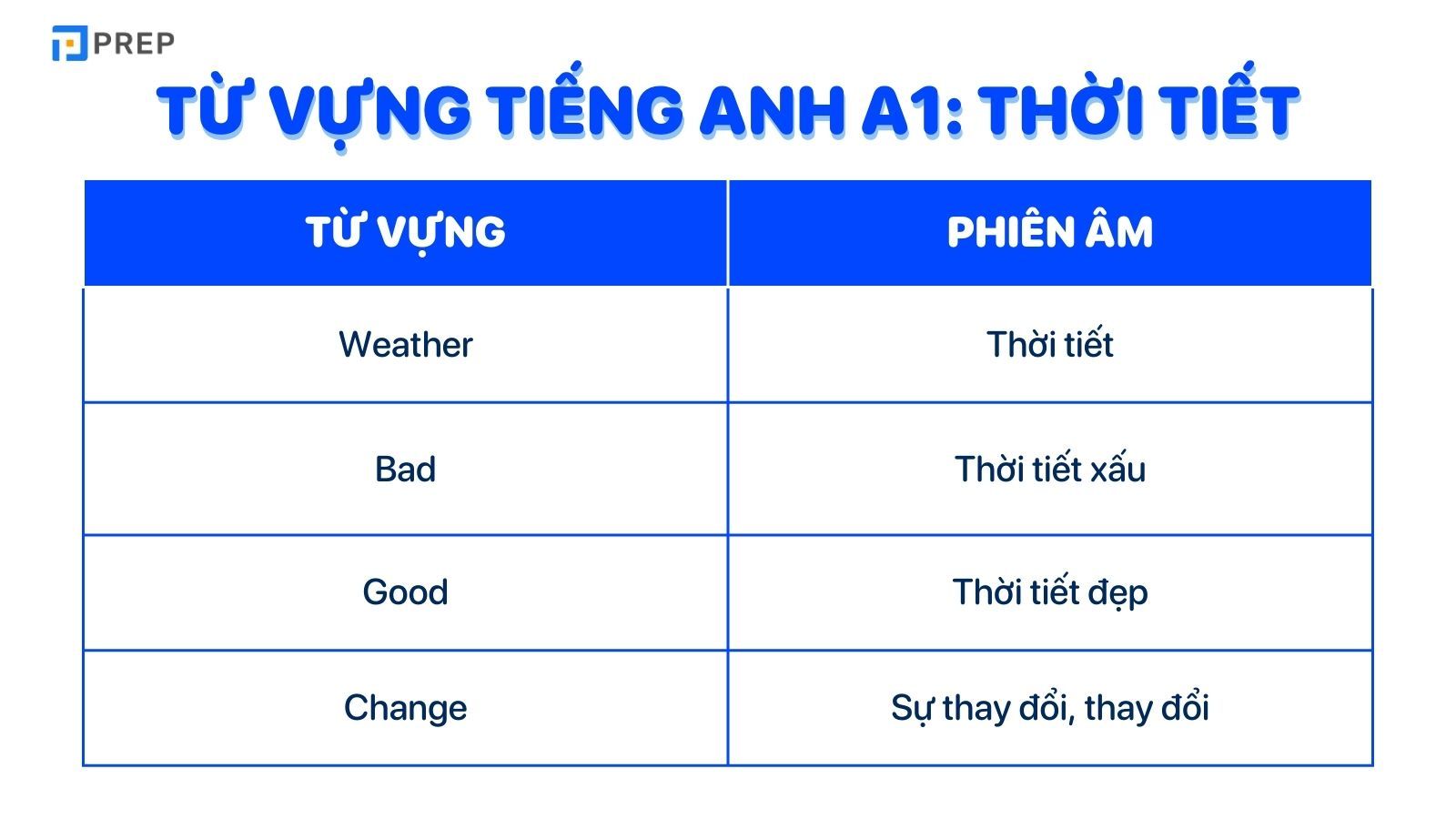 Từ vựng tiếng Anh A1 thời tiết