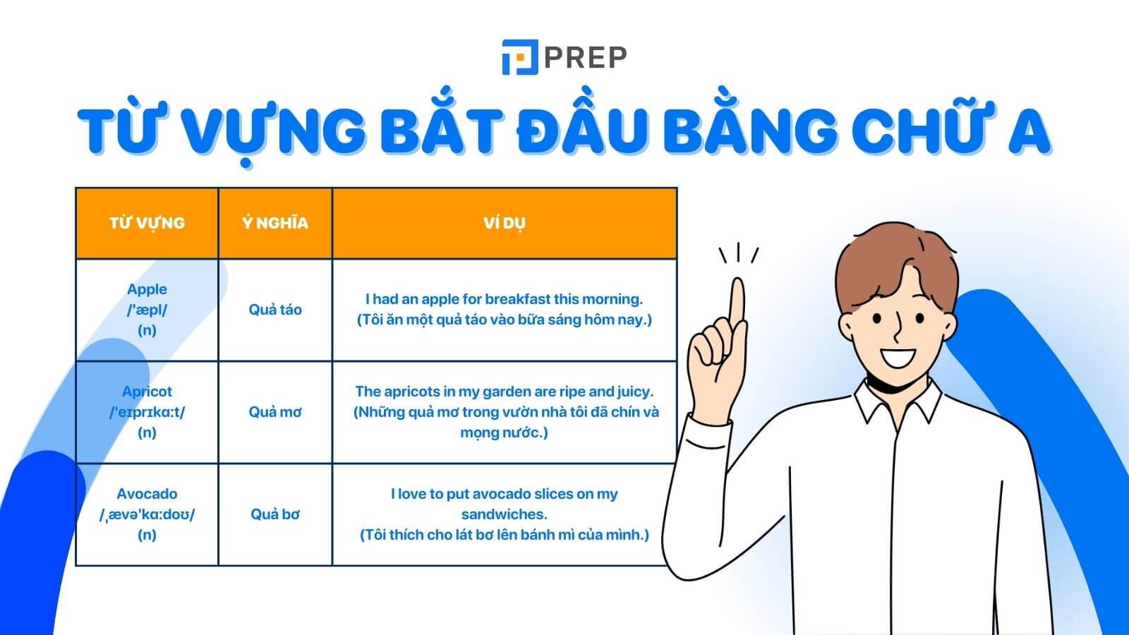 Từ vựng tiếng Anh bắt đầu bằng chữ A