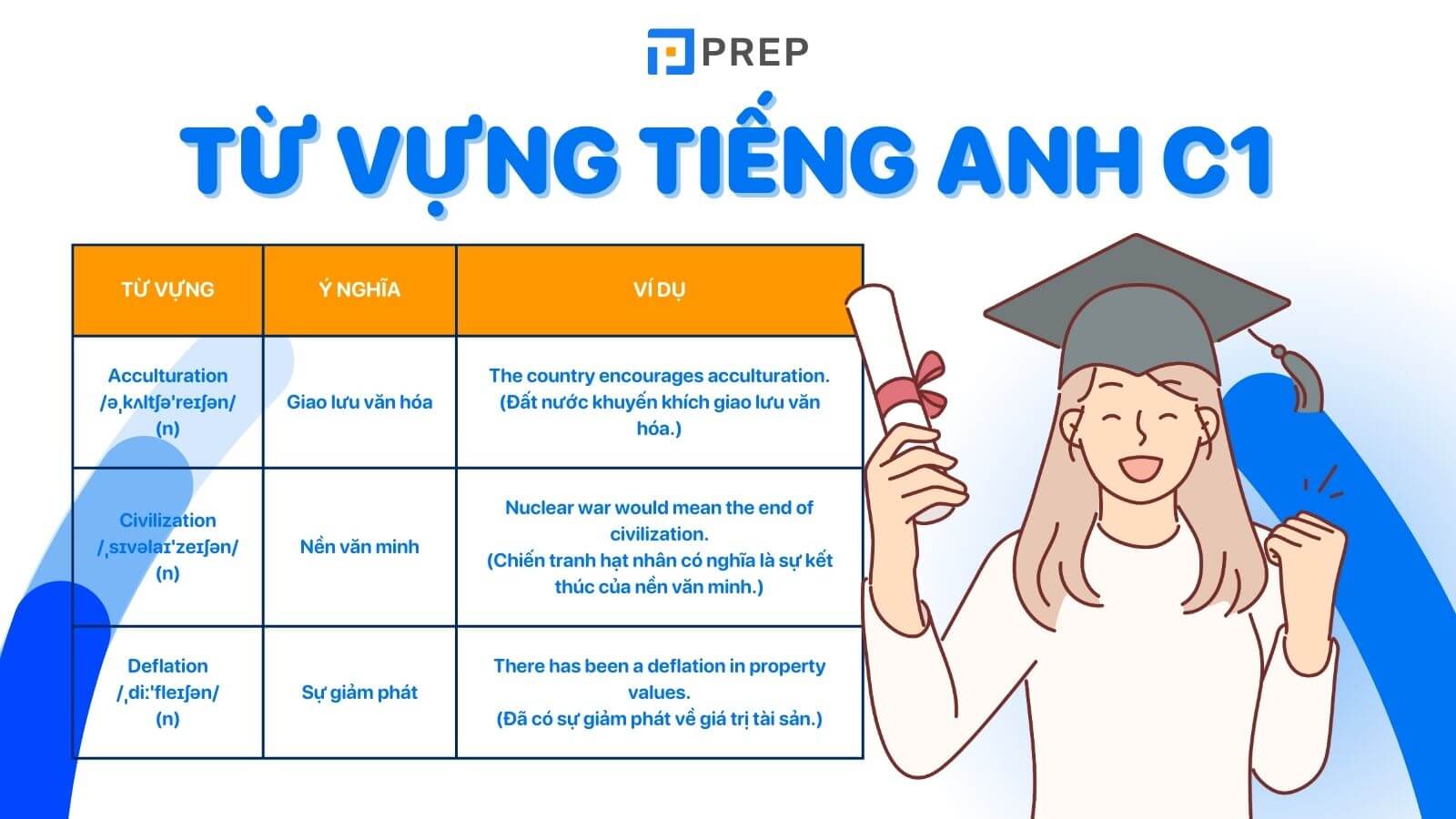 Từ vựng tiếng Anh C1