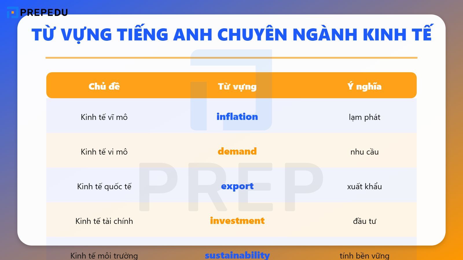 Từ vựng tiếng Anh chuyên ngành Kinh tế