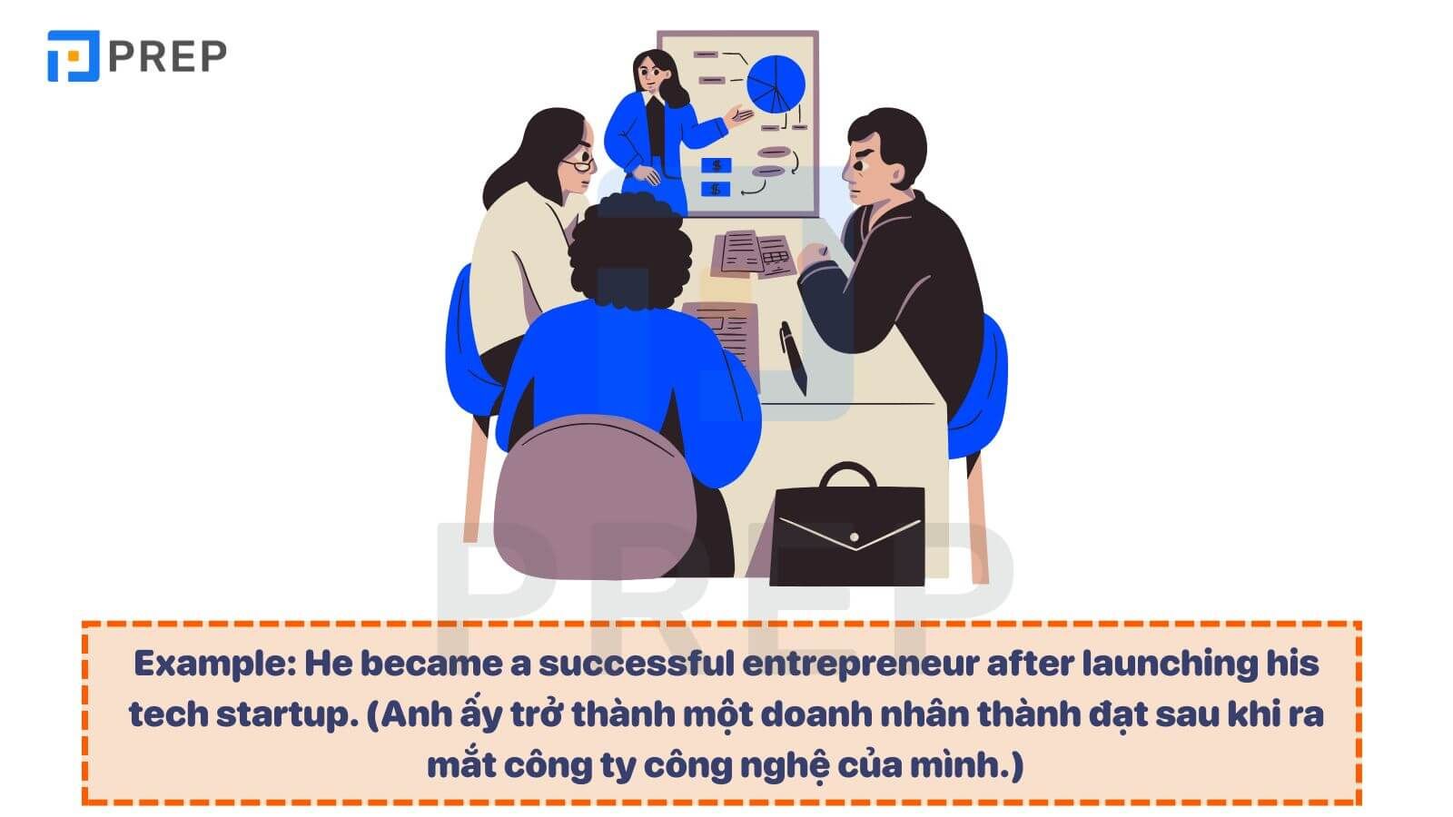 từ vựng tiếng Anh nâng cao
