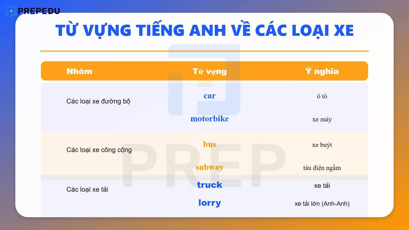 Từ vựng tiếng Anh về các loại xe