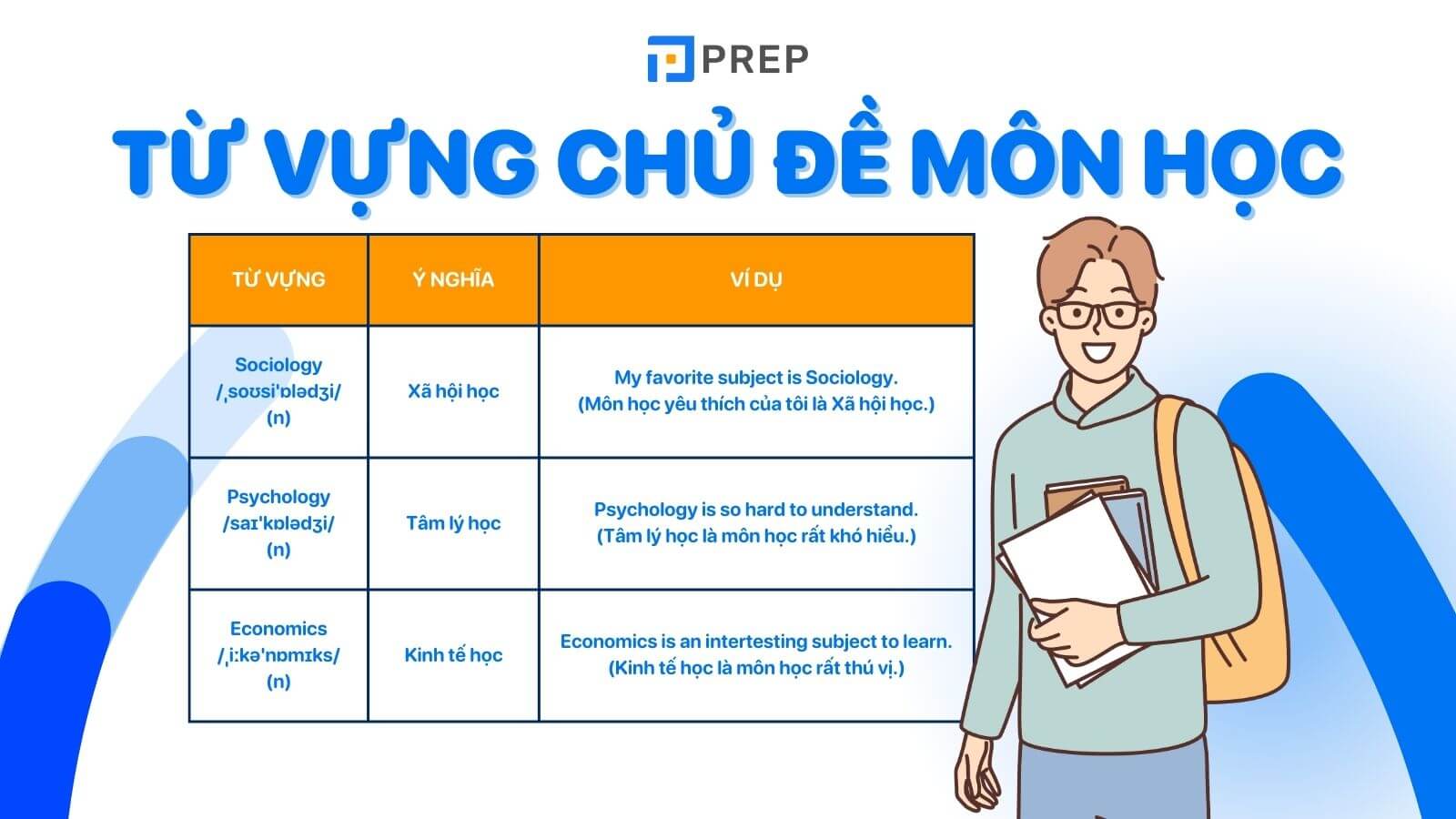 Từ vựng tiếng Anh về môn học
