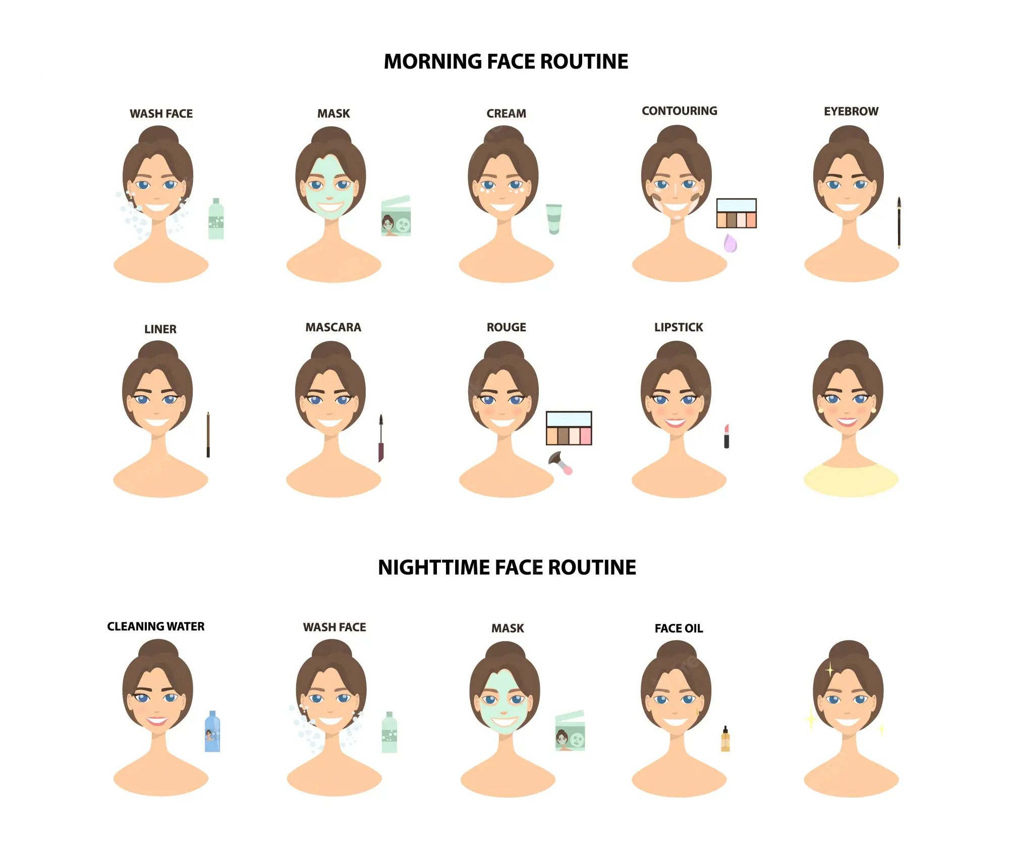 Tổng hợp từ vựng tiếng Anh về Skincare, Makeup