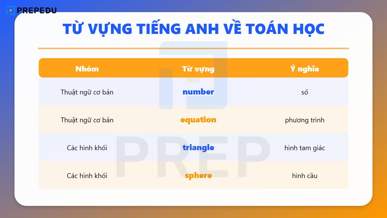 50+ từ vựng tiếng Anh về toán học