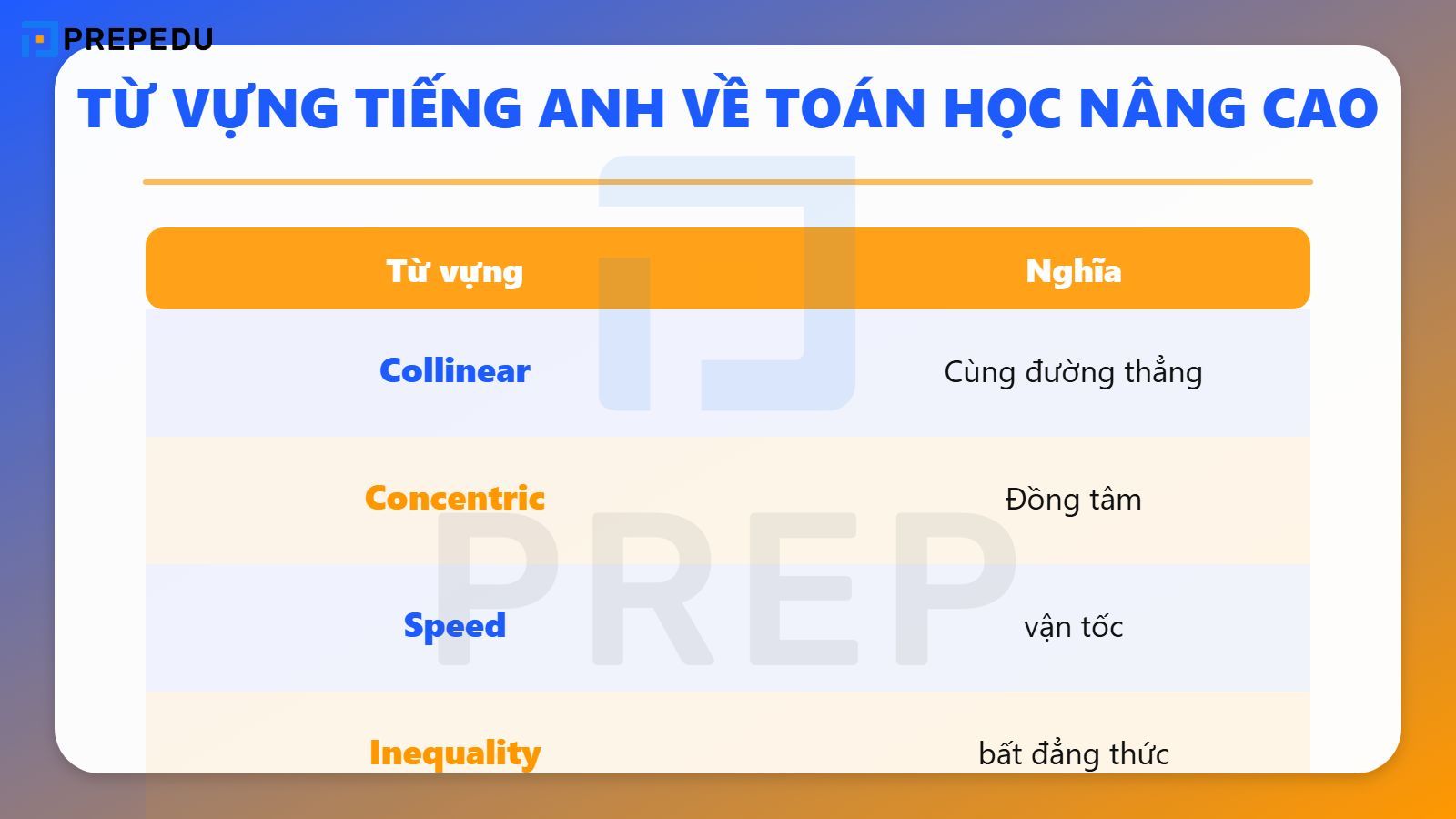Từ vựng tiếng Anh về toán học nâng cao