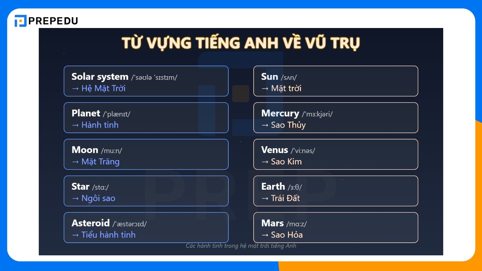 Từ vựng tiếng Anh về vũ trụ: Các hành tinh trong hệ mặt trời